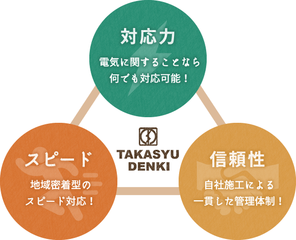 株式会社高秀電気の強み